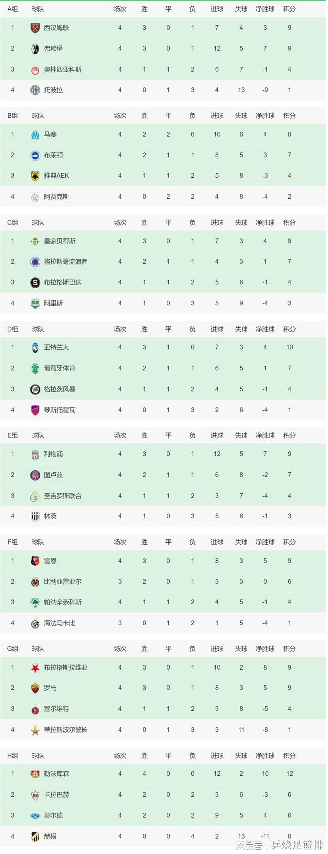 切尔西2-0布莱顿。